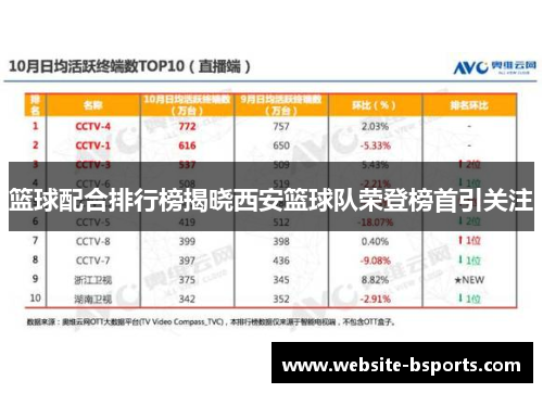 篮球配合排行榜揭晓西安篮球队荣登榜首引关注
