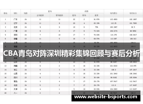 CBA青岛对阵深圳精彩集锦回顾与赛后分析