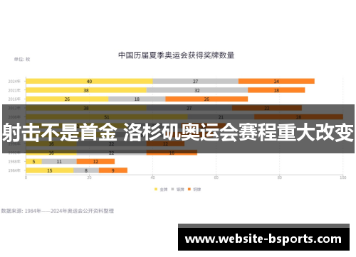 射击不是首金 洛杉矶奥运会赛程重大改变