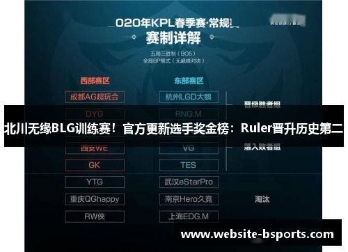 北川无缘BLG训练赛！官方更新选手奖金榜：Ruler晋升历史第二